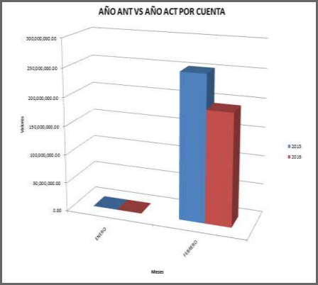 años anteriores 2