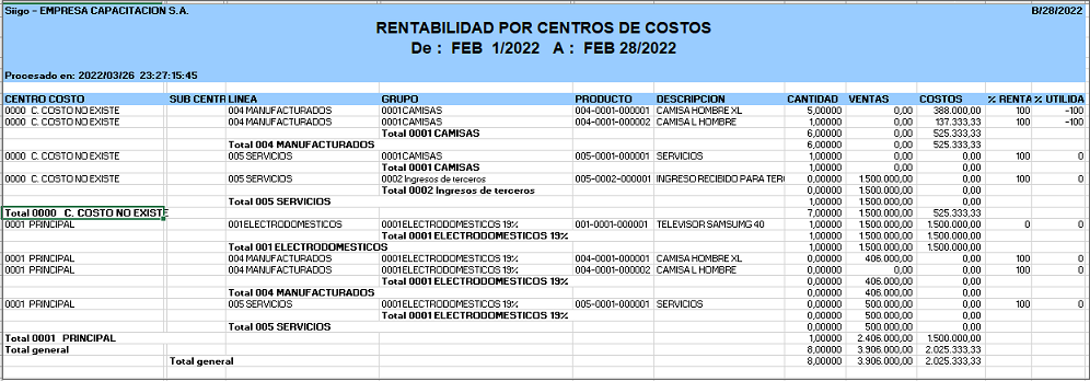 rentabilidad centro de costo 4